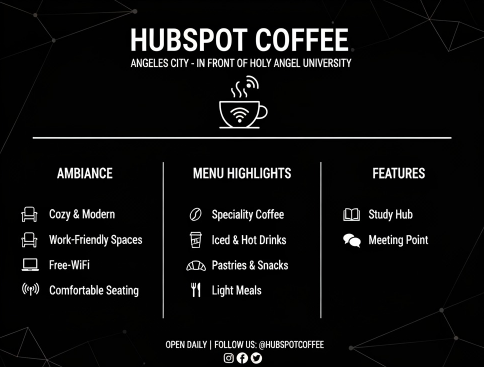 Hubspot Coffee Infographic